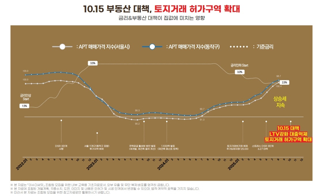 이수 더 써밋 시장조사